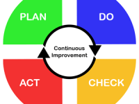 Implementing PDCA for Program&nbsp;management