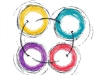 Business agility enabled by program&nbsp;management